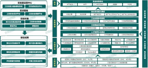 木鏈科技 入選工信部試點示范名單，夯實工業互聯網安全防線